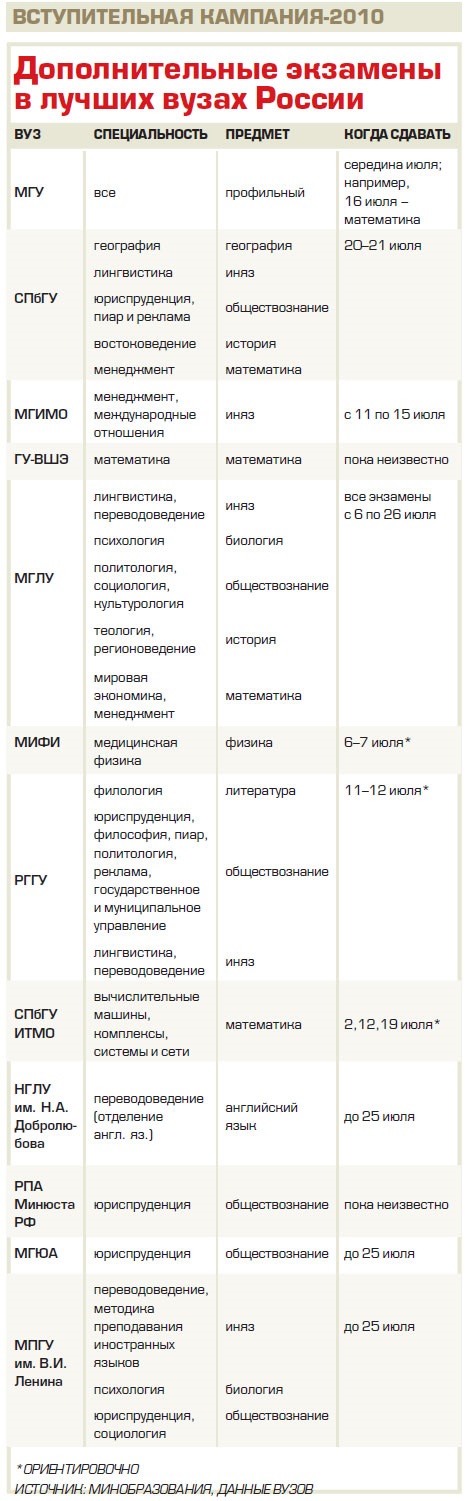 Мгу проходные баллы. Проходной балл в МГУ на юридический Факультет 2020. МГУ проходные баллы на бюджет.